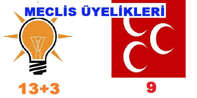 Beyşehir Meclis Üyeleri