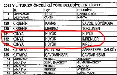 TEBRİKLERR!...