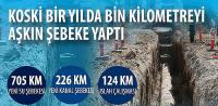 KOSKİ Bir Yılda Bin Kilometreyi Aşkın Şebeke Yaptı