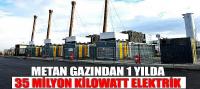 Metan Gazından 1 Yılda 35 Milyon Kilowatt Elektrik