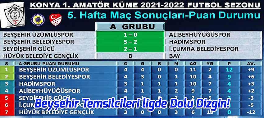 Konya 1.Amatör Küme A Grubu’nda Nefes Nefese Mücadele!